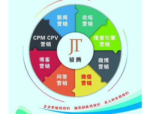 思明區(qū)企業(yè)小程序客戶端開發(fā) 房產(chǎn)類外包與軟件銷售費用解析