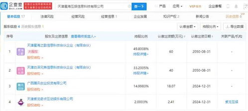 騰訊關聯企業戰略投資星海互娛，加速布局動漫游戲與軟件外包賽道