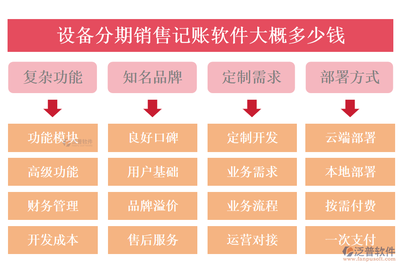 設(shè)備分期銷(xiāo)售記賬軟件 精選推薦與外包服務(wù)成本分析