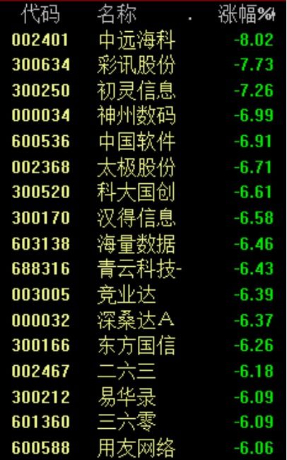 央媒文章刷屏 兩市炸板率驚人的42%，謠言源AIChatGPT浮出水面，警方已介入軟件外包服務(wù)調(diào)查