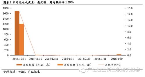 東南光電（831431） 深耕物聯網技術，引領智慧社區產品與系統研發新浪潮