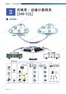 丹唯思即將亮相IOTE 2019蘇州物聯網展，以技術創新深耕行業解決方案
