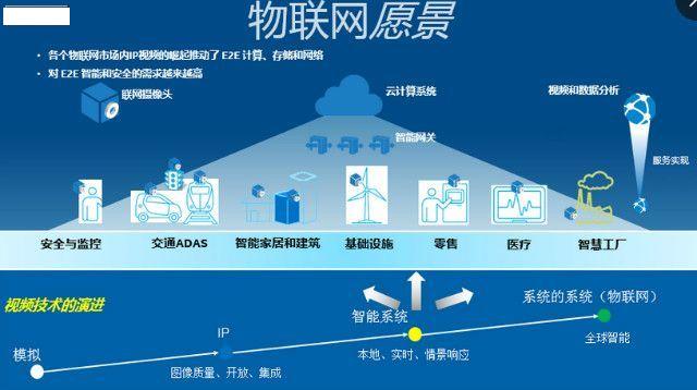 物聯網十大前沿技術 驅動智能手機與萬物智聯的研發革命