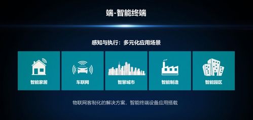 云啟萬物，智連未來 乙辰科技發布All-in-One物聯網解決方案