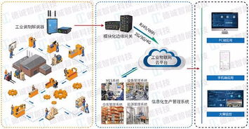 廣州德誠智能科技 引領工業物聯網新時代的創新力量